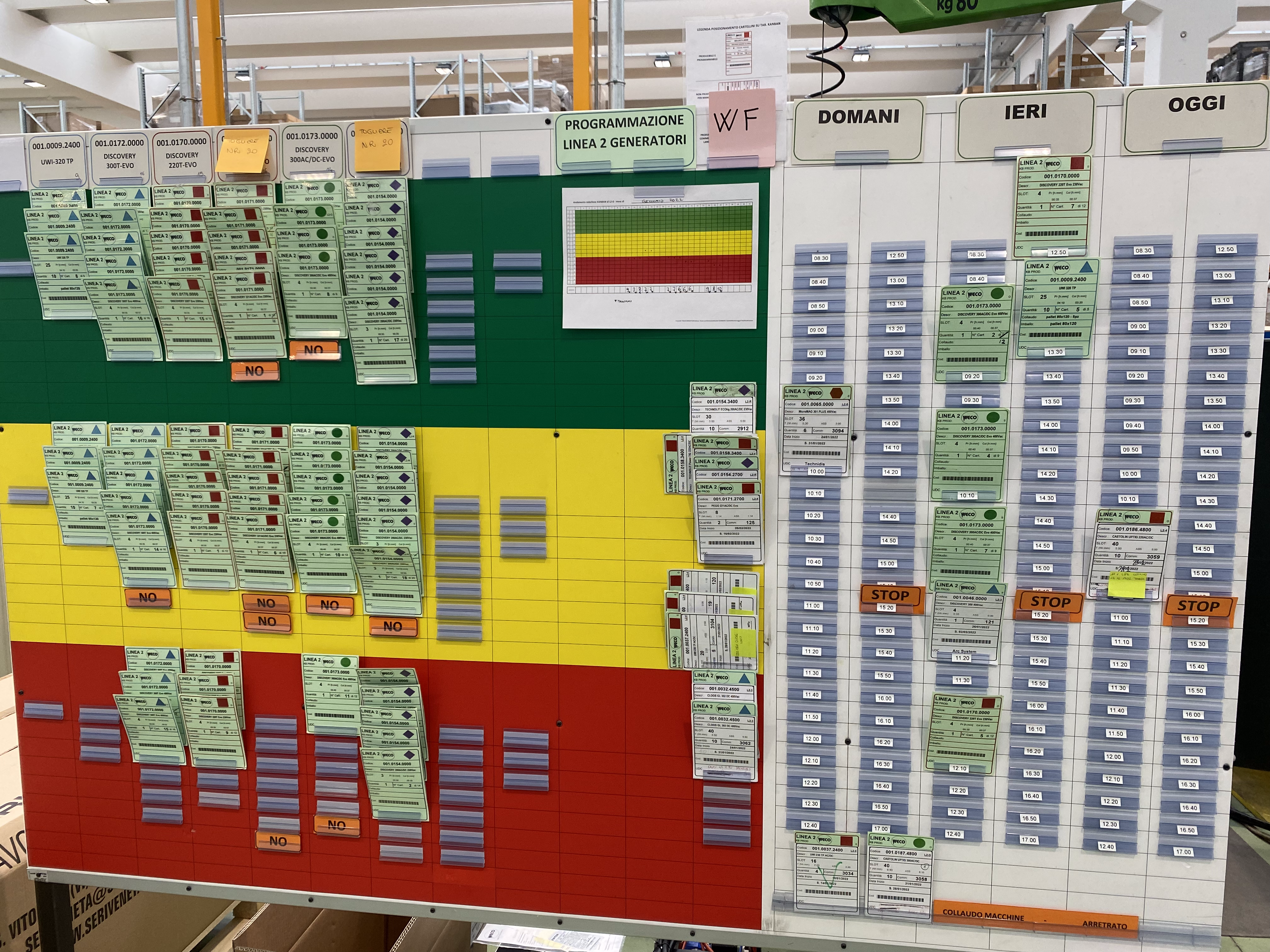 kanban cartaceo