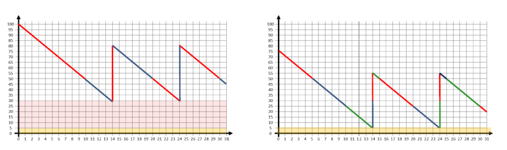 Kaban Graph How to Size a Kanban System: a Practical Guide to Get It Right ...